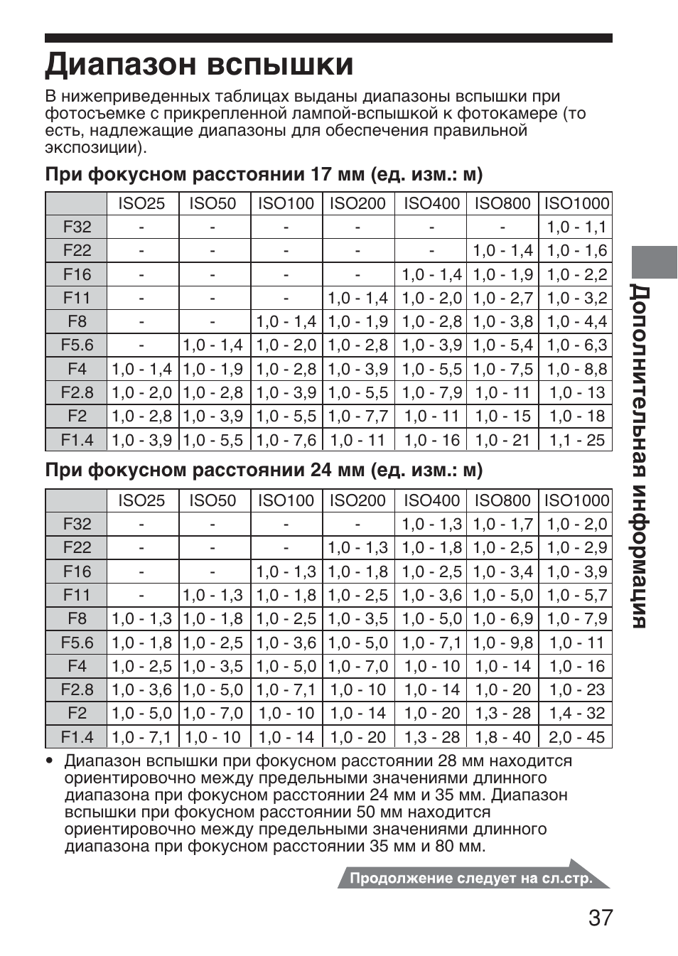 Диапазон вспышки, Дополнительная информация 37, При фокусном расстоянии 17 мм (ед. изм.: м) | При фокусном расстоянии 24 мм (ед. изм.: м) | Sony HVL-F36AM User Manual | Page 205 / 212