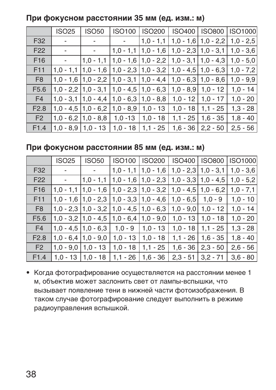 При фокусном расстоянии 35 мм (ед. изм.: м), При фокусном расстоянии 85 мм (ед. изм.: м) | Sony HVL-F36AM User Manual | Page 206 / 212