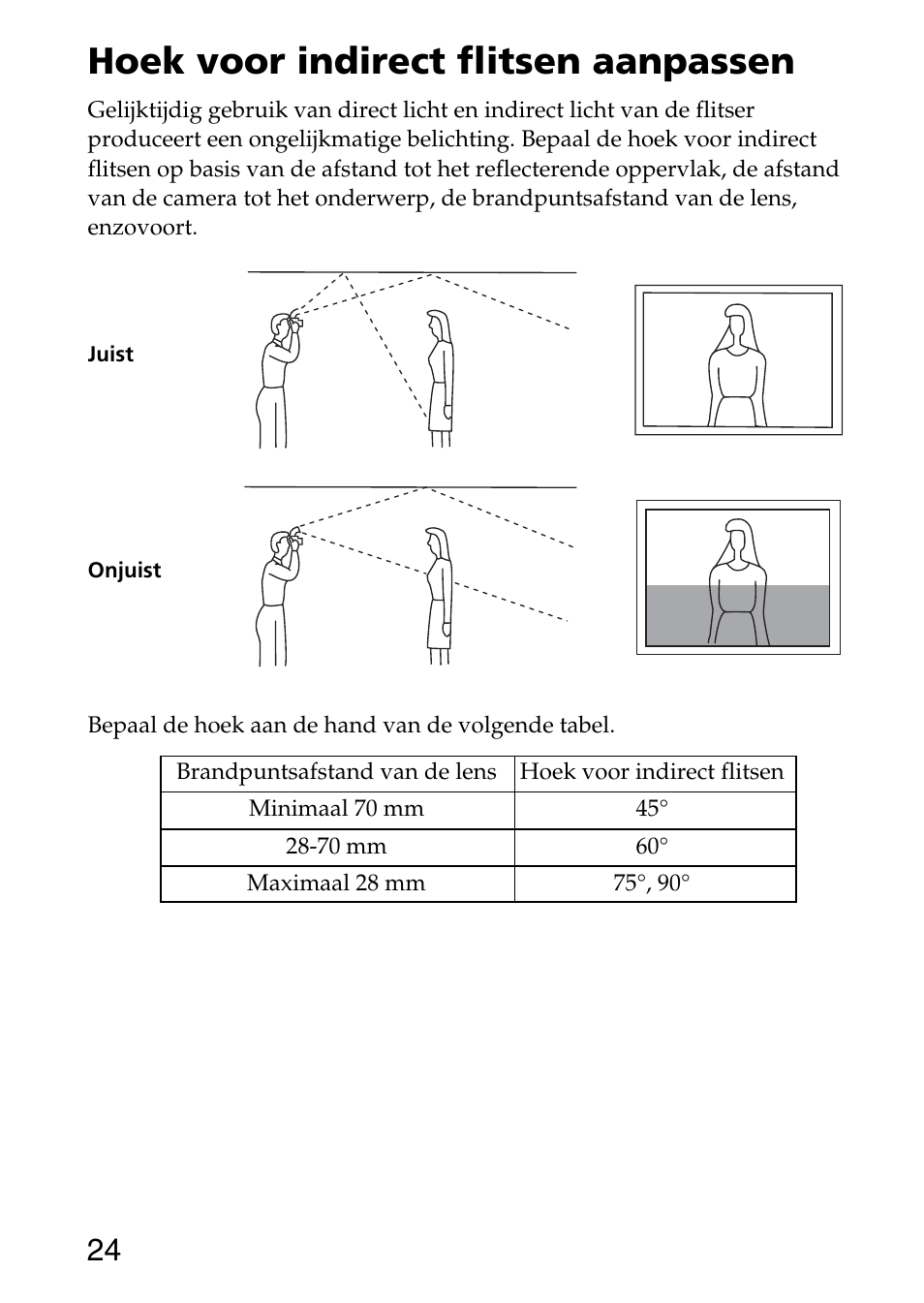 Hoek voor indirect flitsen aanpassen | Sony HVL-F36AM User Manual | Page 66 / 212