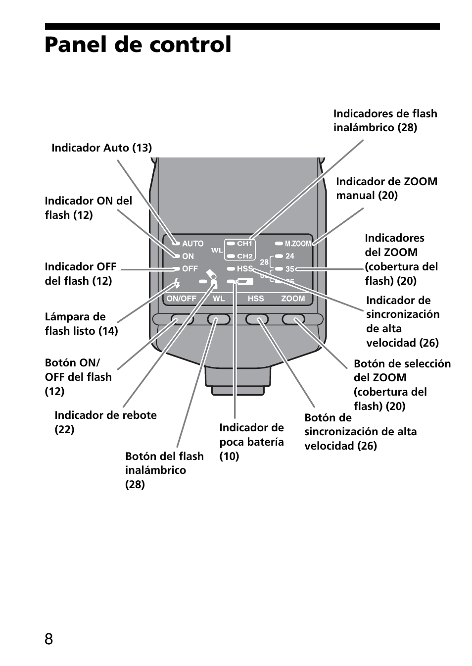 Panel de control | Sony HVL-F36AM User Manual | Page 92 / 212