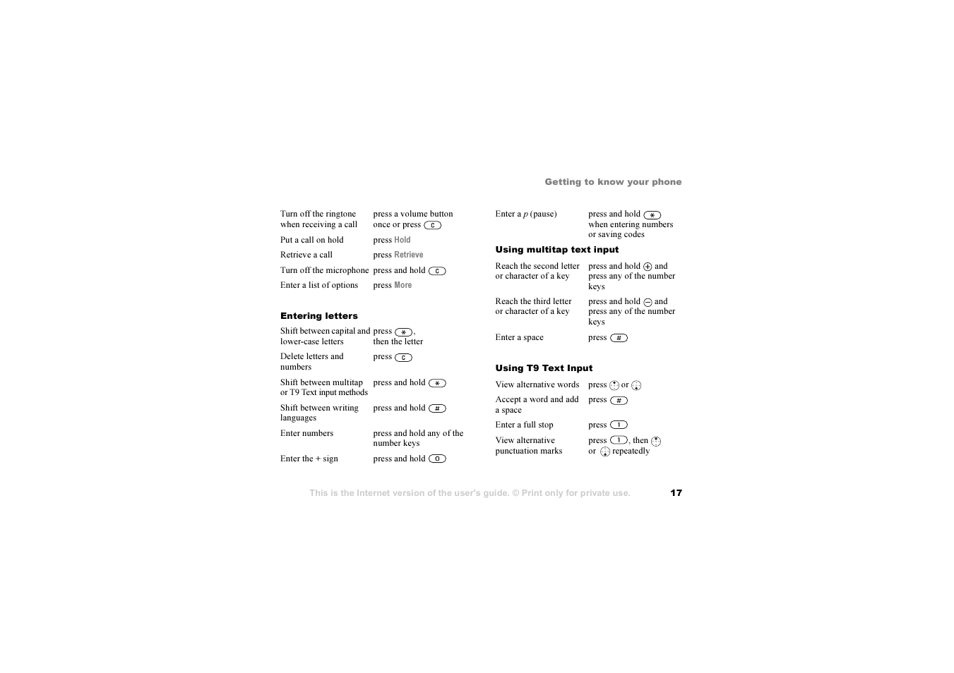 Sony Z1010 User Manual | Page 17 / 95