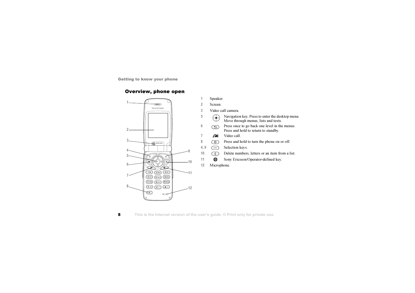 Sony Z1010 User Manual | Page 8 / 95