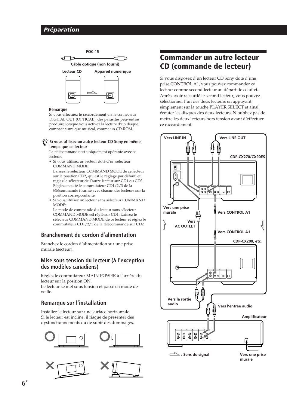 Préparation, Branchement du cordon d’alimentation, Remarque sur l’installation | Sony CDP-CX270 User Manual | Page 37 / 125