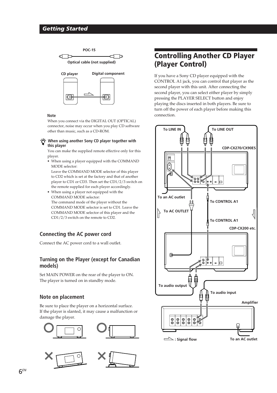 Controlling another cd player (player control), Getting started, Connecting the ac power cord | Turning on the player (except for canadian models) | Sony CDP-CX270 User Manual | Page 6 / 125