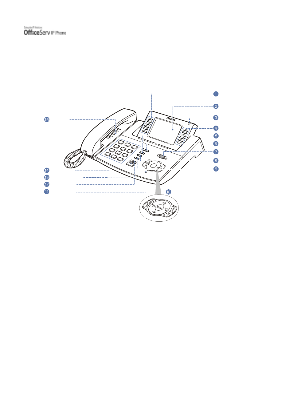 Name and features of the itp-5012l ip phone, Front panel | Samsung ITP5012L User Manual | Page 21 / 164