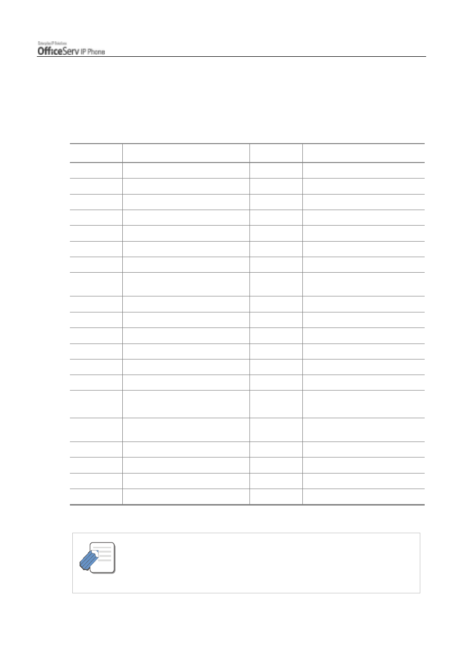 Using a function code | Samsung ITP5012L User Manual | Page 33 / 164