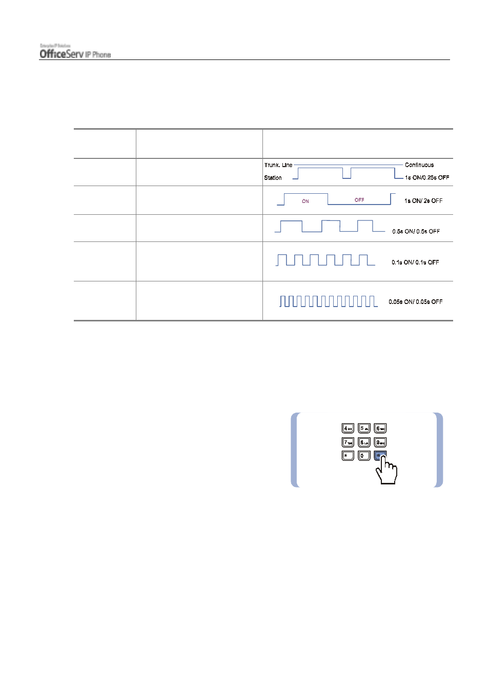 Types of signal tone, Changing the dial mode | Samsung ITP5012L User Manual | Page 39 / 164