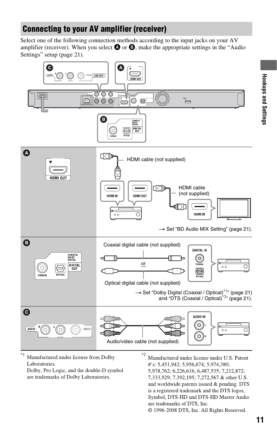 Connecting to your av amplifier (receiver) | Sony BDP-S470 User Manual | Page 11 / 35