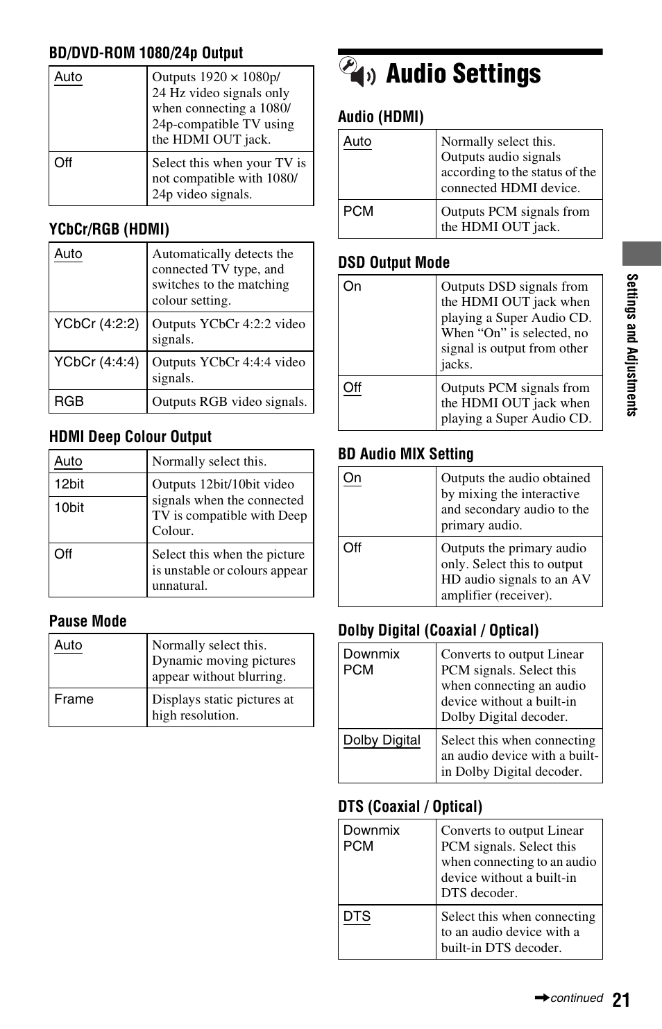 Audio settings | Sony BDP-S470 User Manual | Page 21 / 35