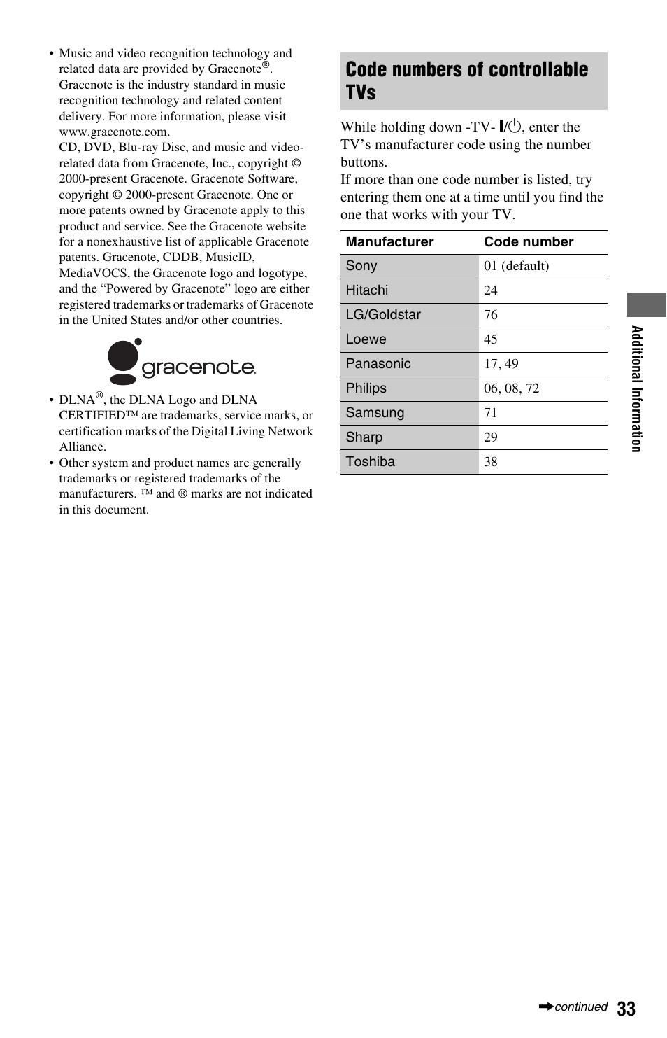Code numbers of controllable tvs | Sony BDP-S470 User Manual | Page 33 / 35