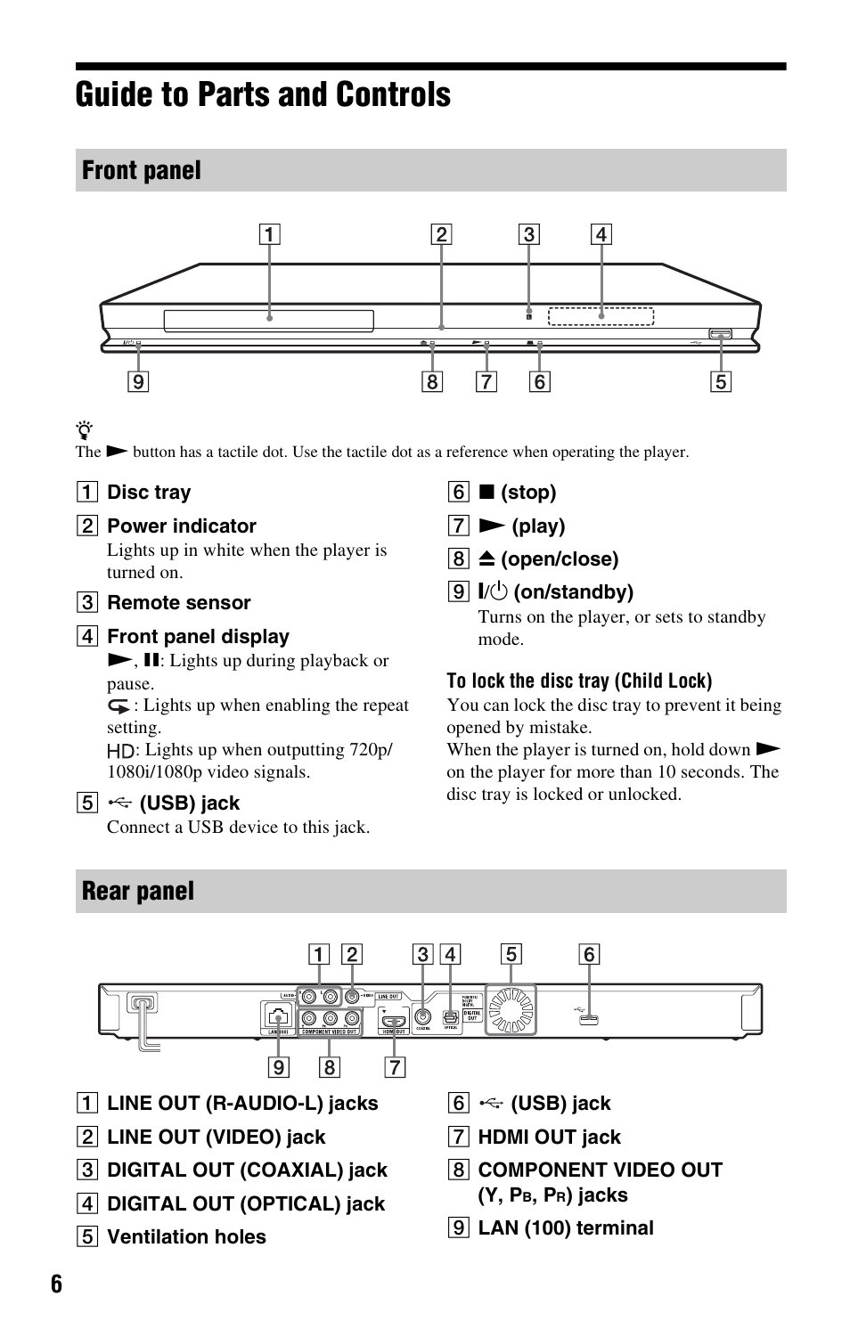 Guide to parts and controls, Front panel rear panel | Sony BDP-S470 User Manual | Page 6 / 35