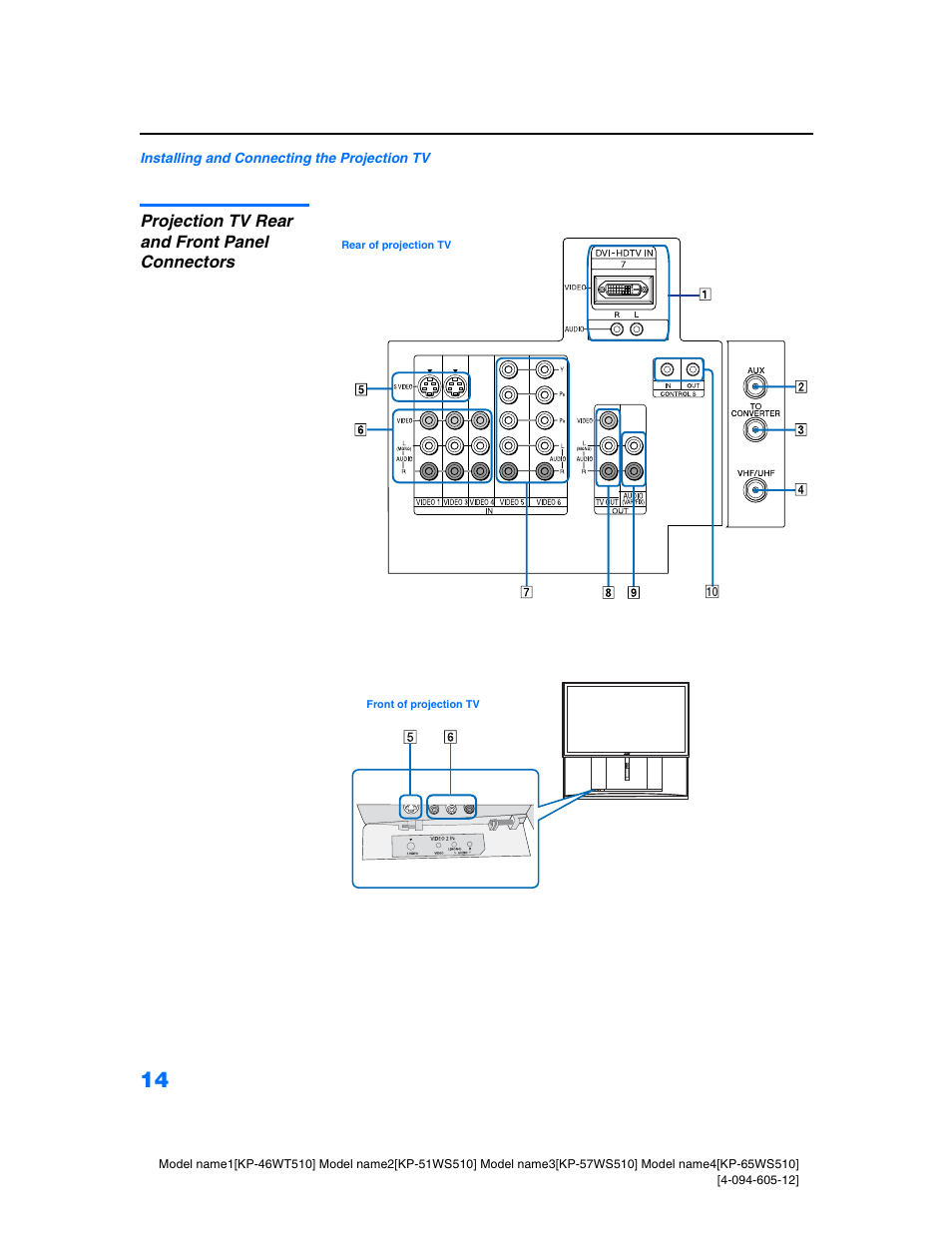 Projection tv rear and front panel connectors | Sony KP-46WT510 User Manual | Page 17 / 86