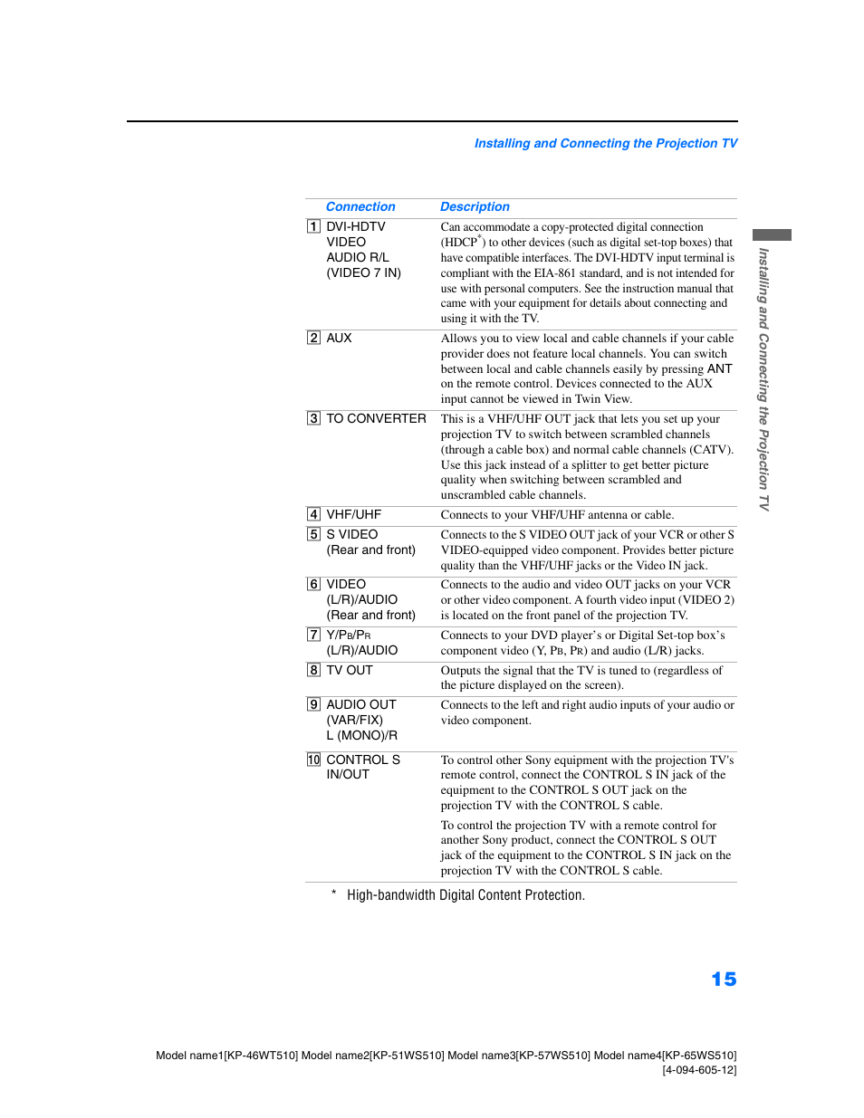 Sony KP-46WT510 User Manual | Page 18 / 86