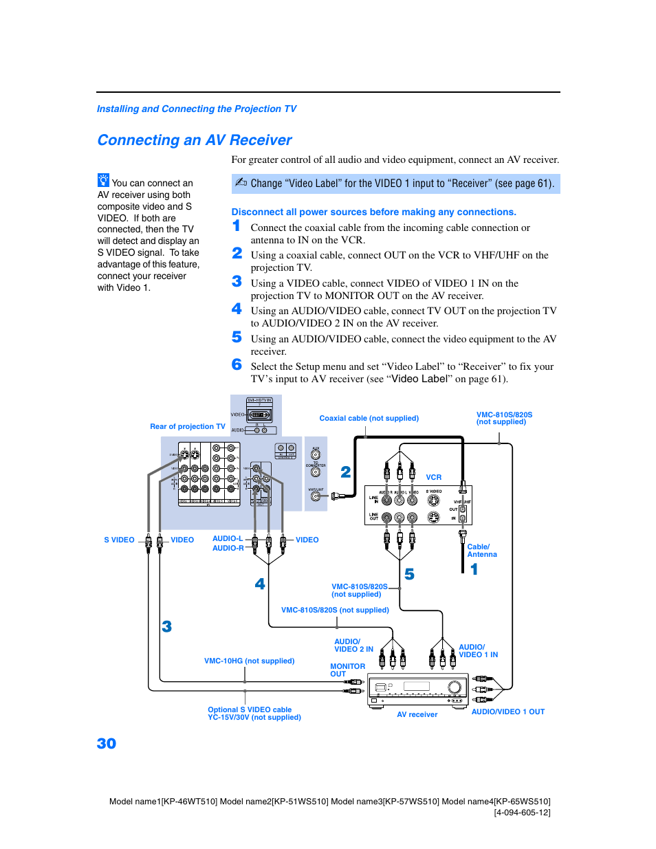 Connecting an av receiver | Sony KP-46WT510 User Manual | Page 33 / 86