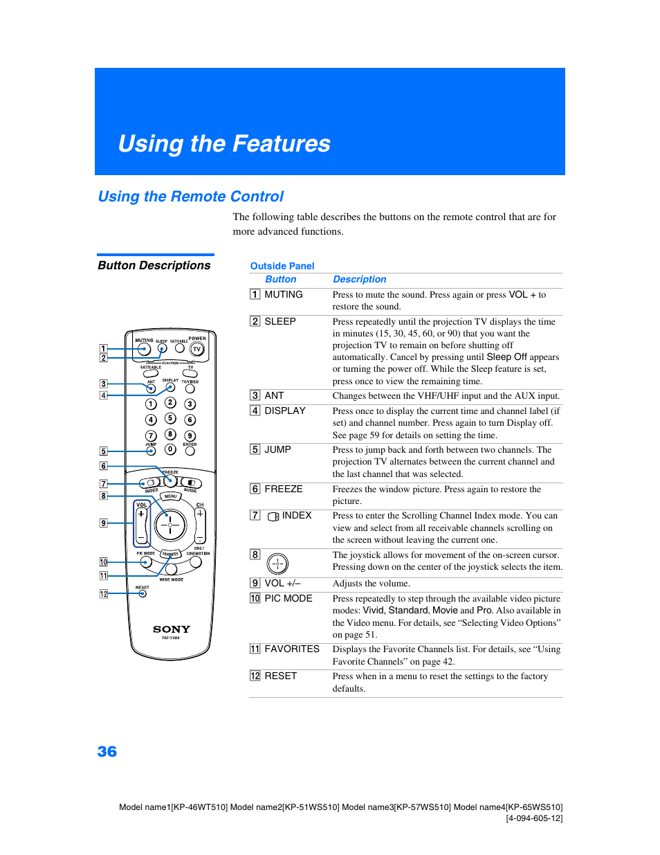 Using the features, Using the remote control, Button descriptions | Sony KP-46WT510 User Manual | Page 39 / 86