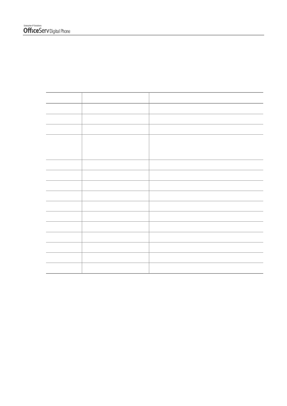 Assigning the programmable button extenders | Samsung DS5021D User Manual | Page 33 / 144