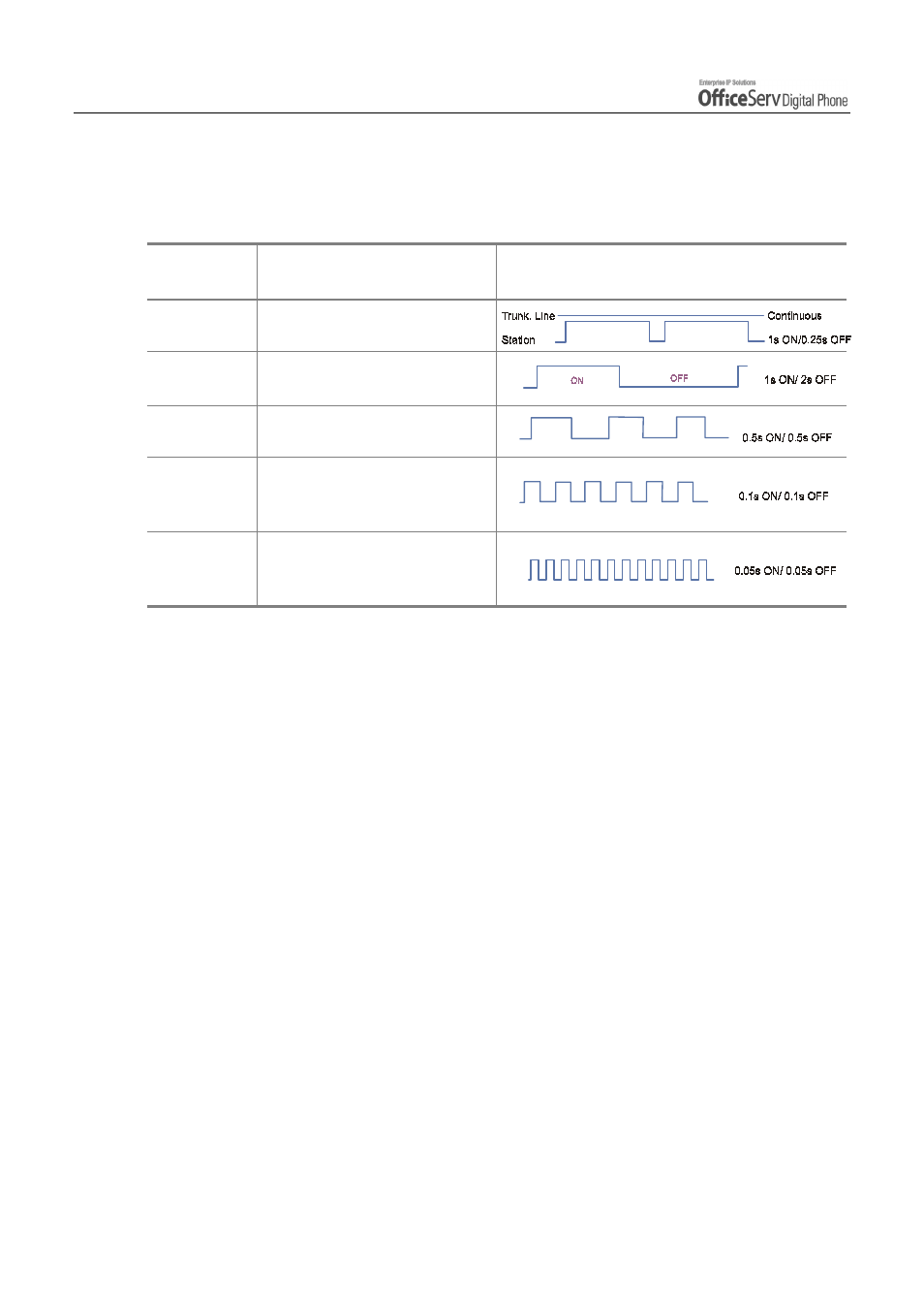 Types of signal tone | Samsung DS5021D User Manual | Page 44 / 144