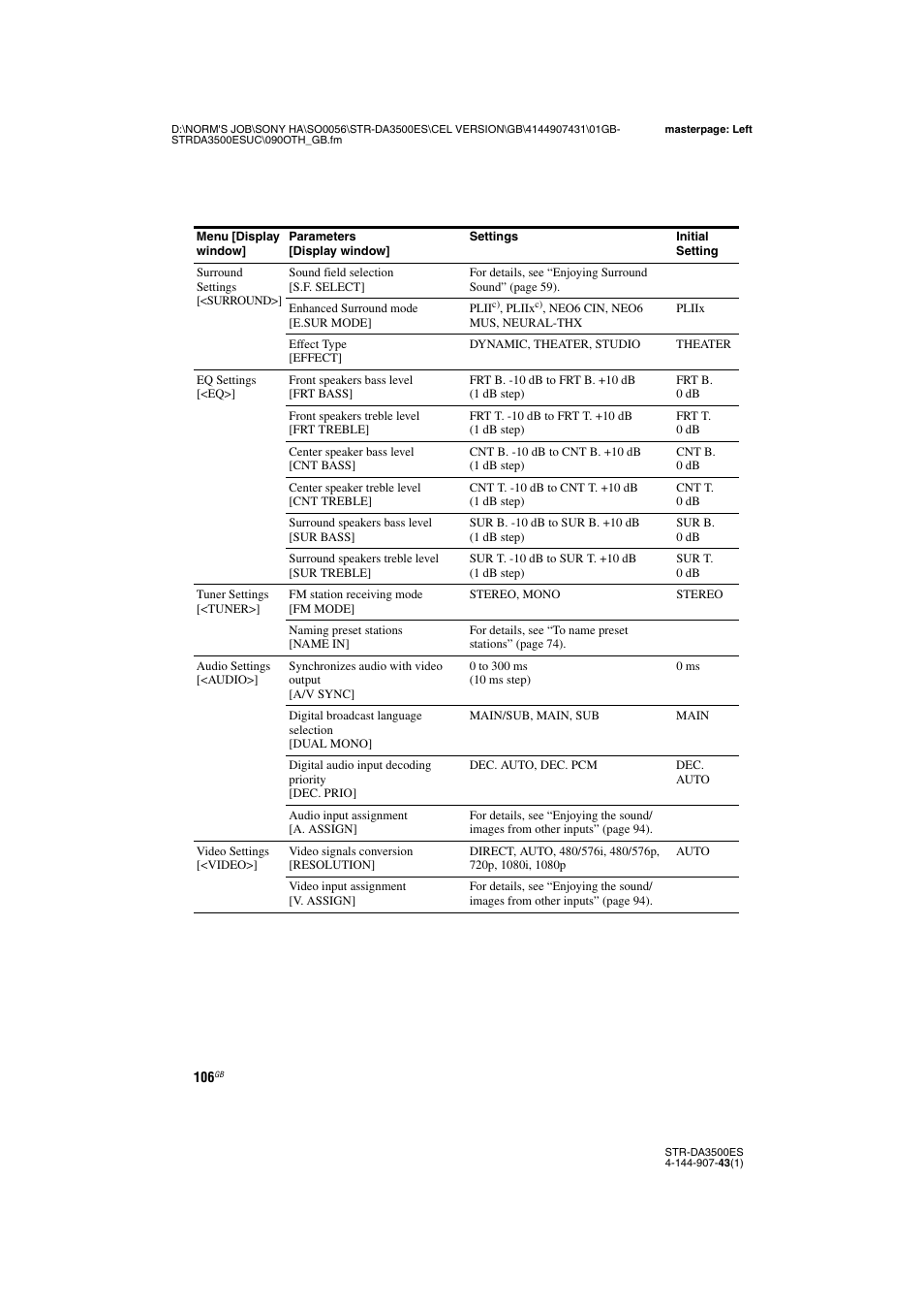 Sony 4-144-907-43(1) User Manual | Page 106 / 136