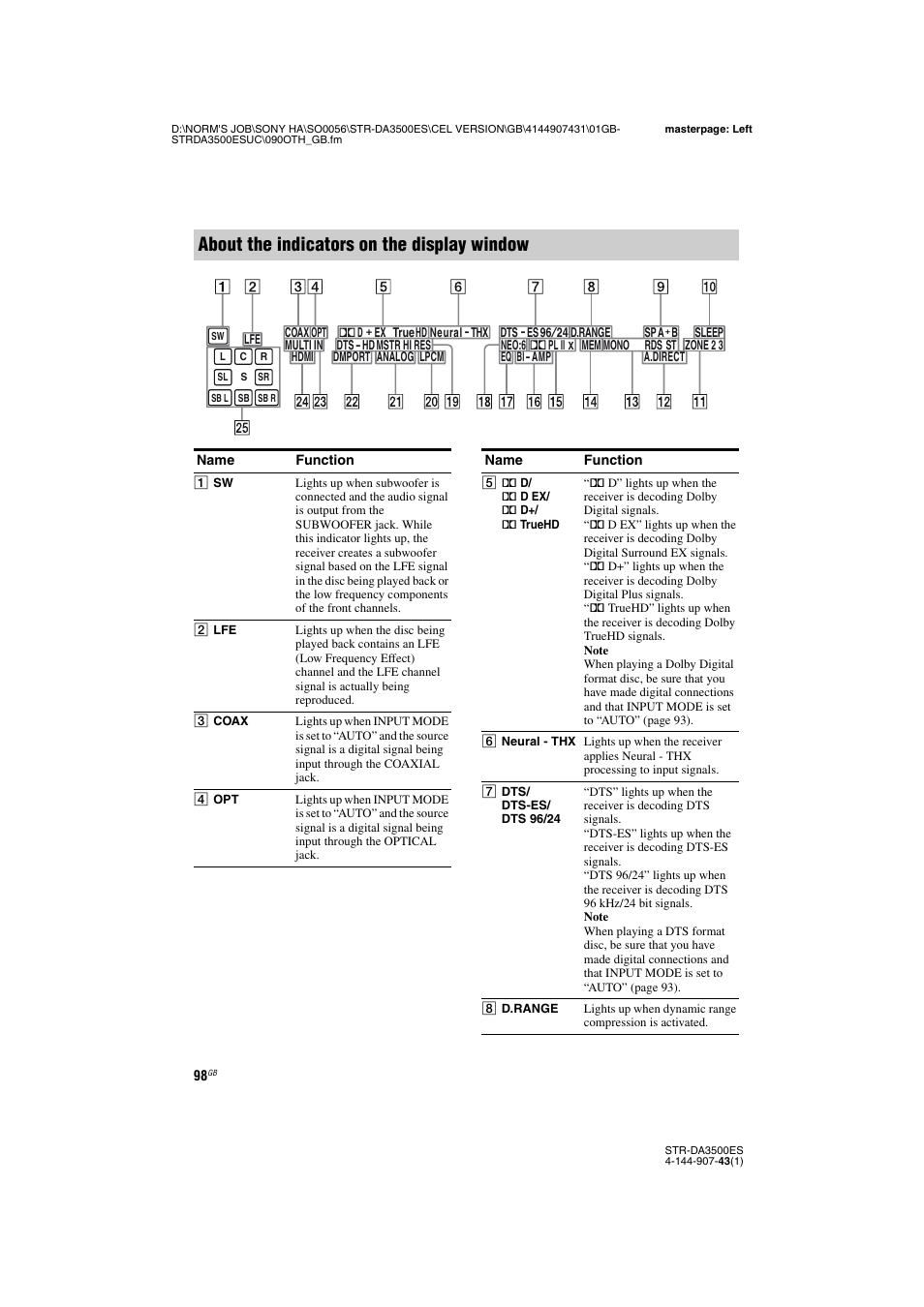 About the indicators on the display window | Sony 4-144-907-43(1) User Manual | Page 98 / 136