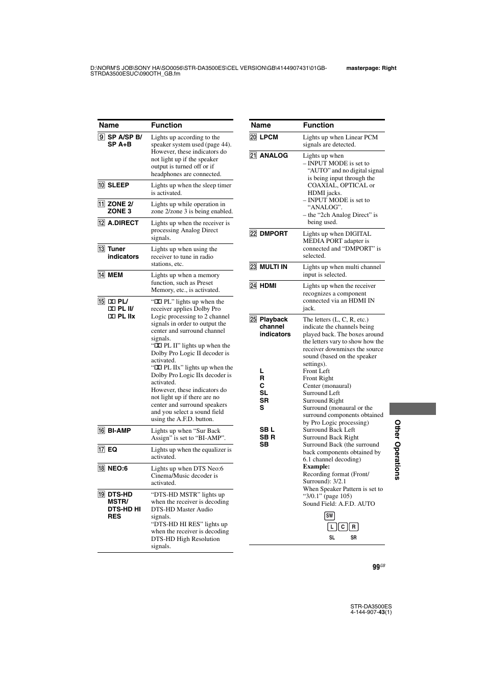 Sony 4-144-907-43(1) User Manual | Page 99 / 136