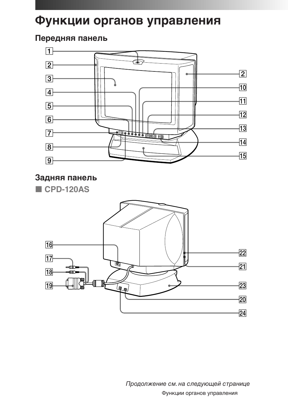 Функции органов управления, Передняя панель, Задняя панель p cpd-120as | Sony CPD-120AS User Manual | Page 158 / 185