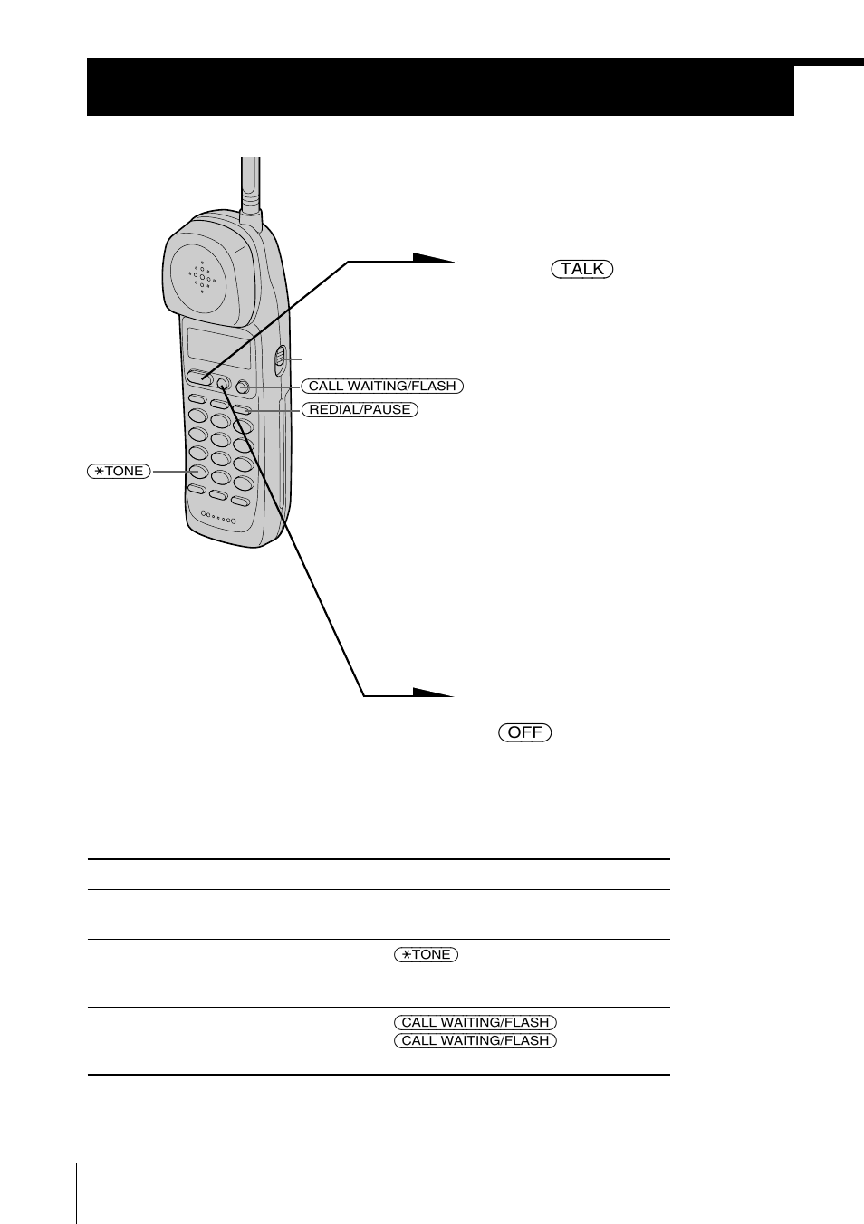 Basics, Making calls | Sony SPP-A2470 User Manual | Page 22 / 72