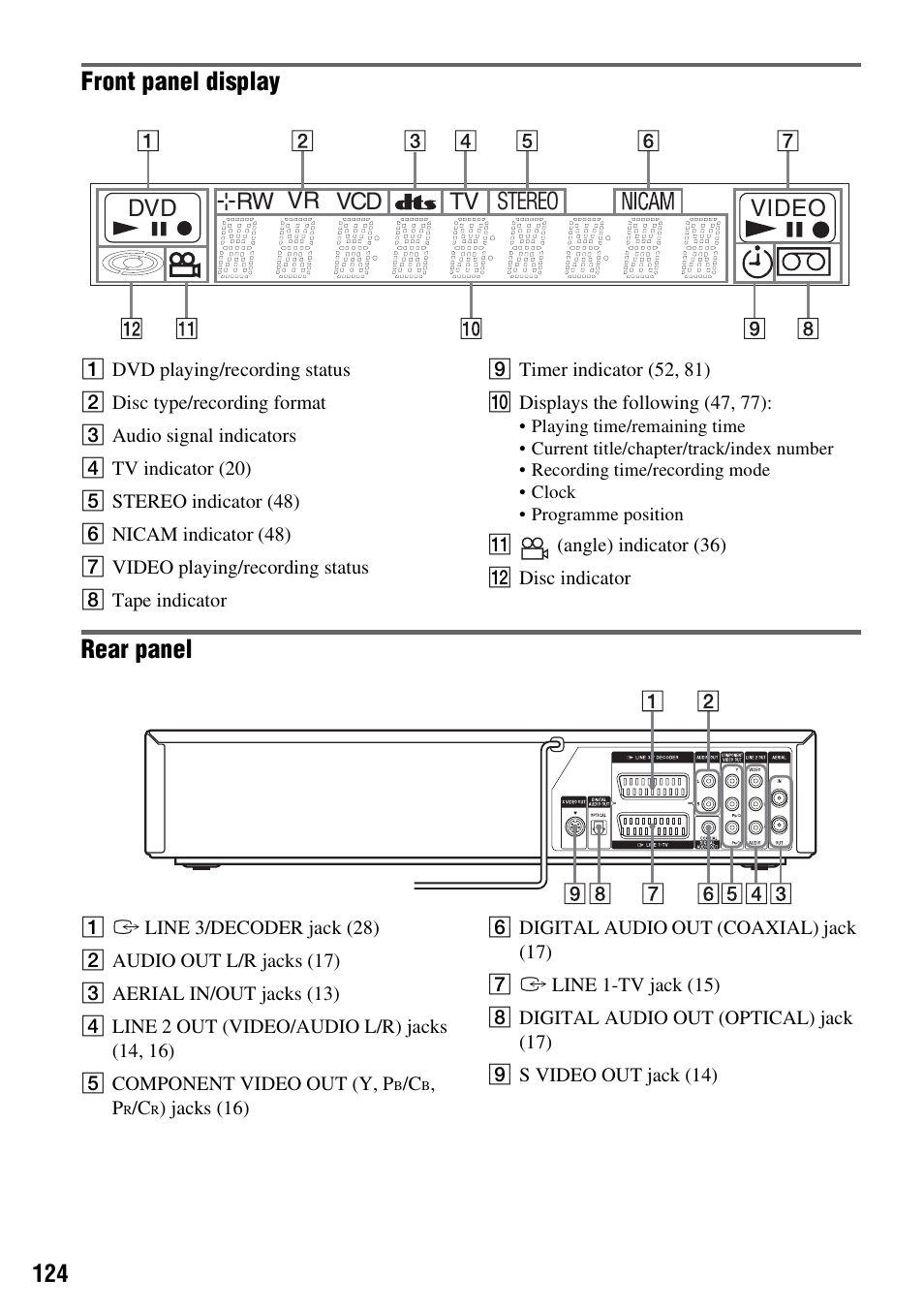 Front panel display, Rear panel, Dvd rw vr vcd tv video stereo | Sony RDR-VX420 User Manual | Page 124 / 132