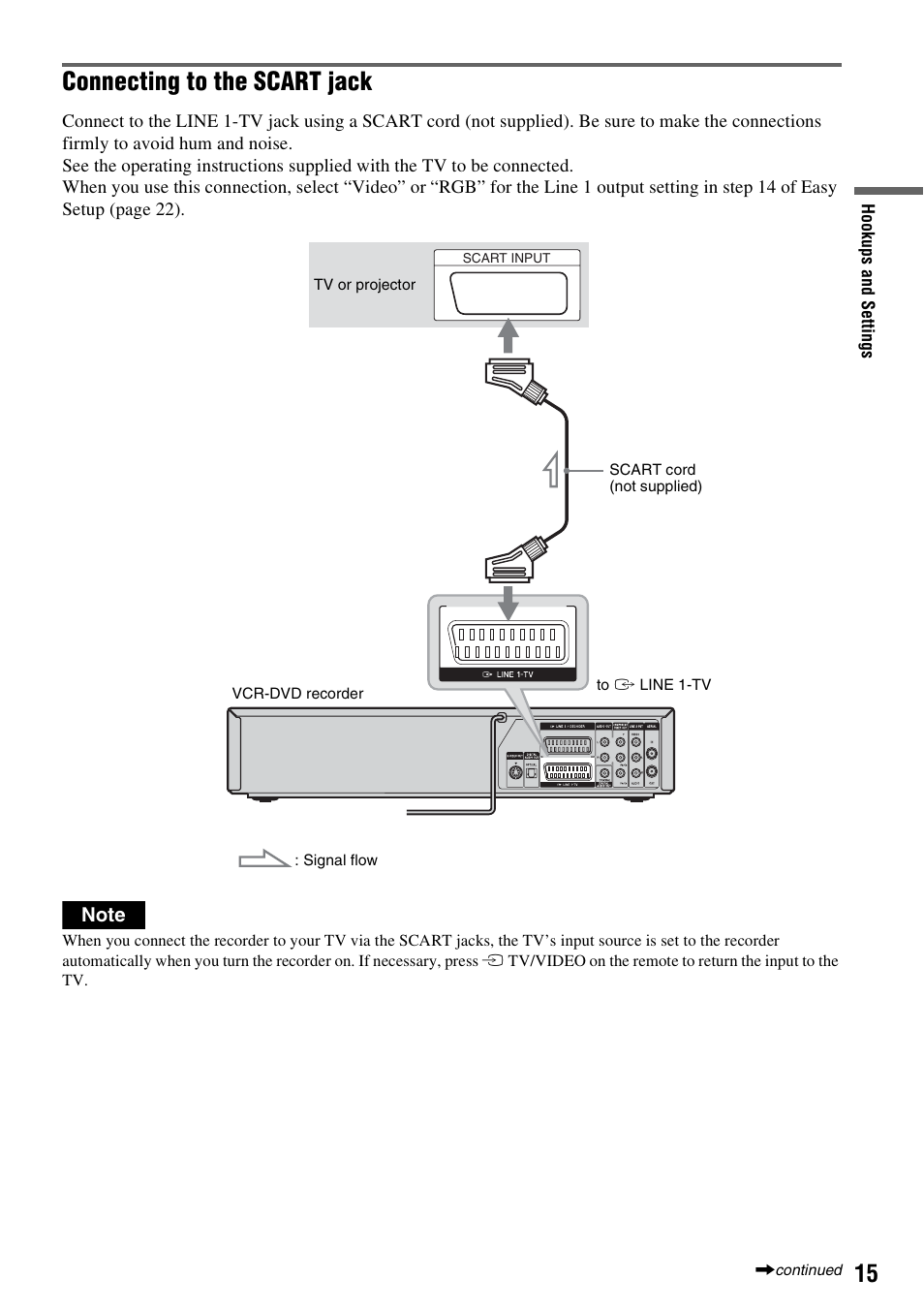 Connecting to the scart jack | Sony RDR-VX420 User Manual | Page 15 / 132