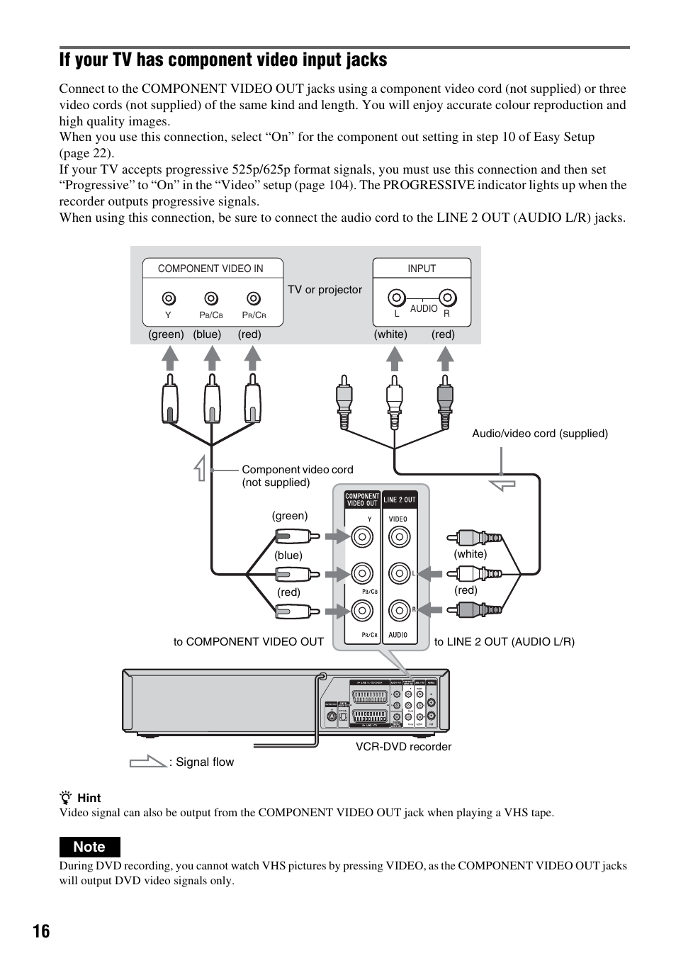 If your tv has component video input jacks | Sony RDR-VX420 User Manual | Page 16 / 132