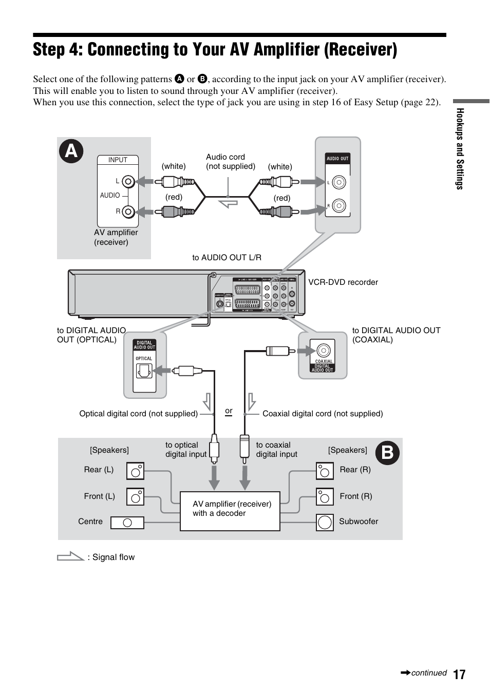 Step 4: connecting to your av amplifier (receiver) | Sony RDR-VX420 User Manual | Page 17 / 132