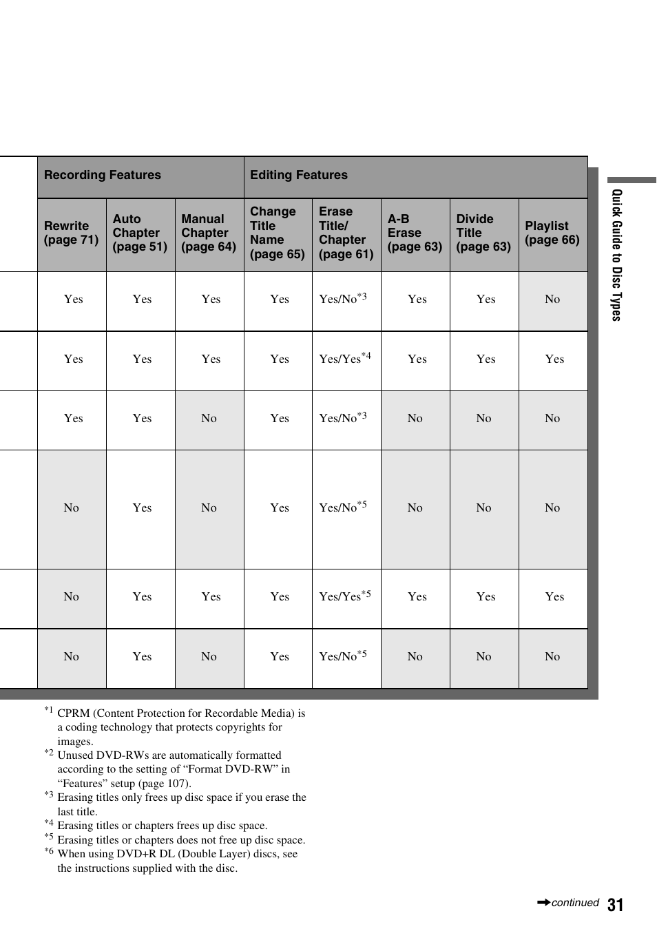 Sony RDR-VX420 User Manual | Page 31 / 132