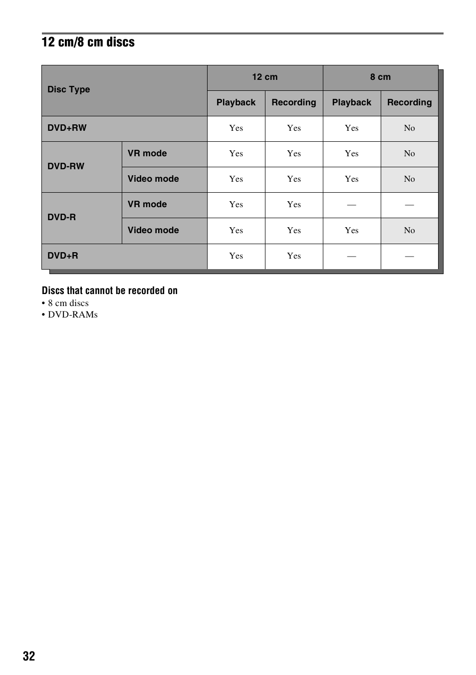 12 cm/8 cm discs | Sony RDR-VX420 User Manual | Page 32 / 132