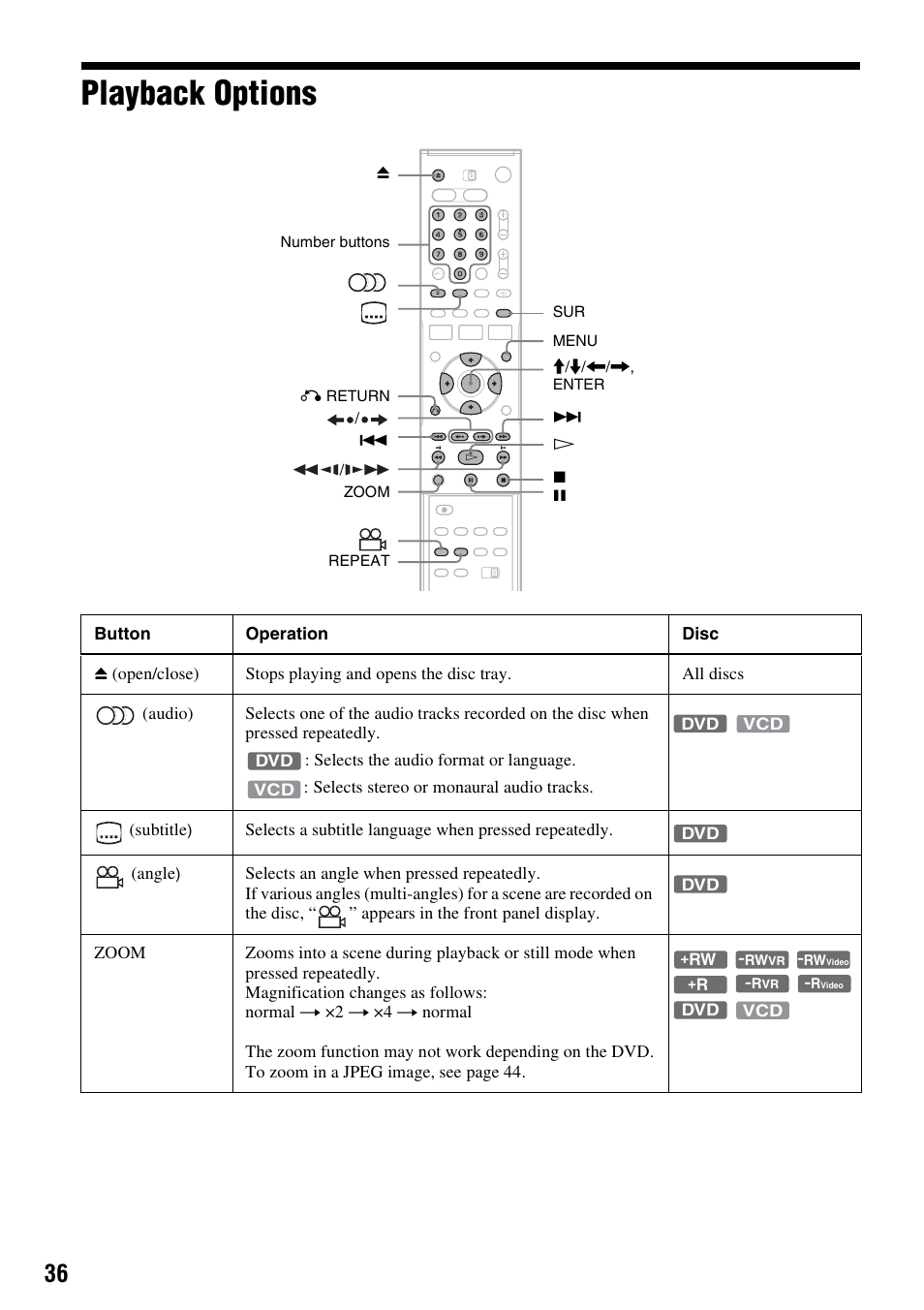 Playback options | Sony RDR-VX420 User Manual | Page 36 / 132