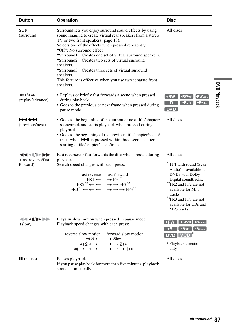 Sony RDR-VX420 User Manual | Page 37 / 132