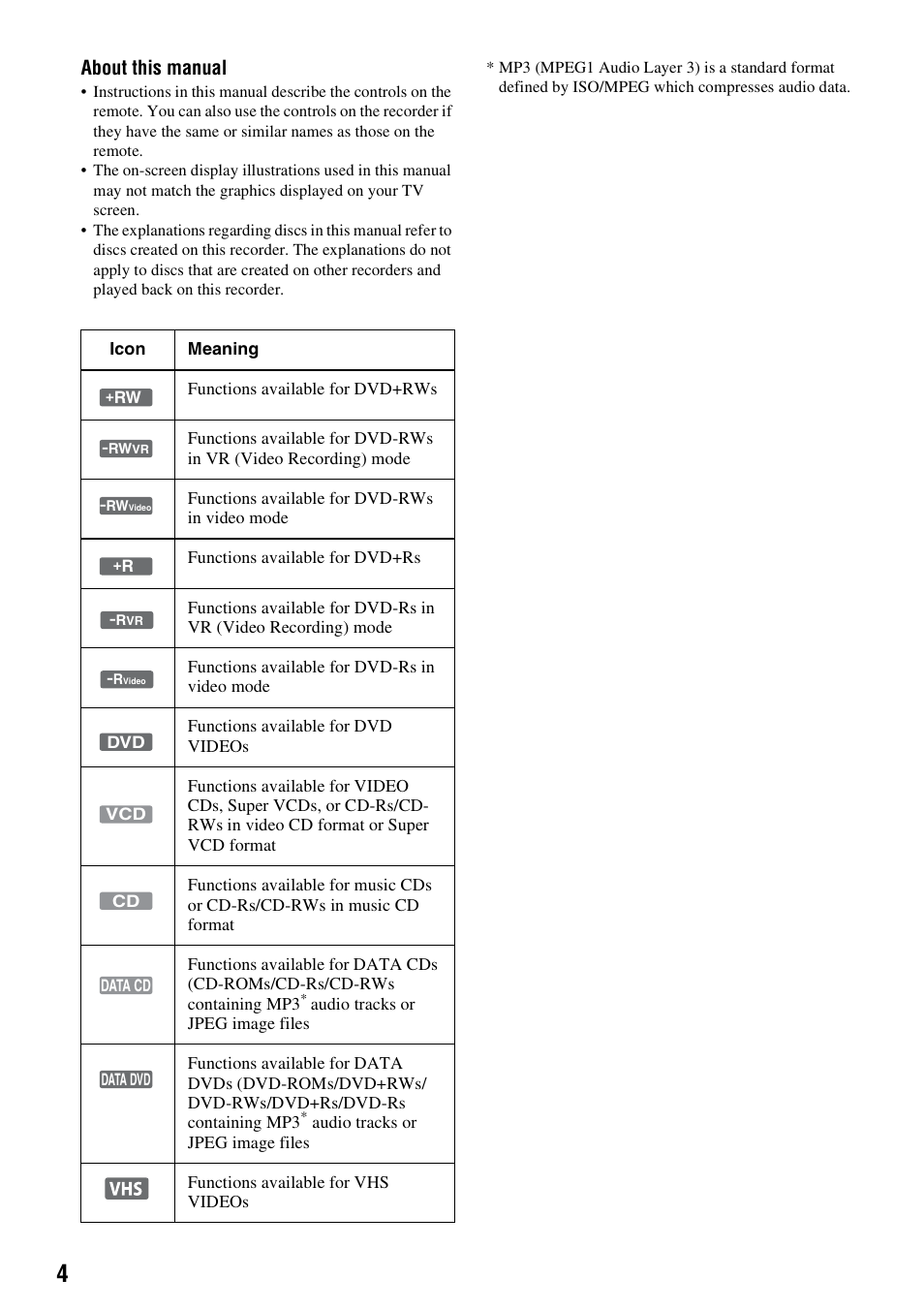 About this manual | Sony RDR-VX420 User Manual | Page 4 / 132