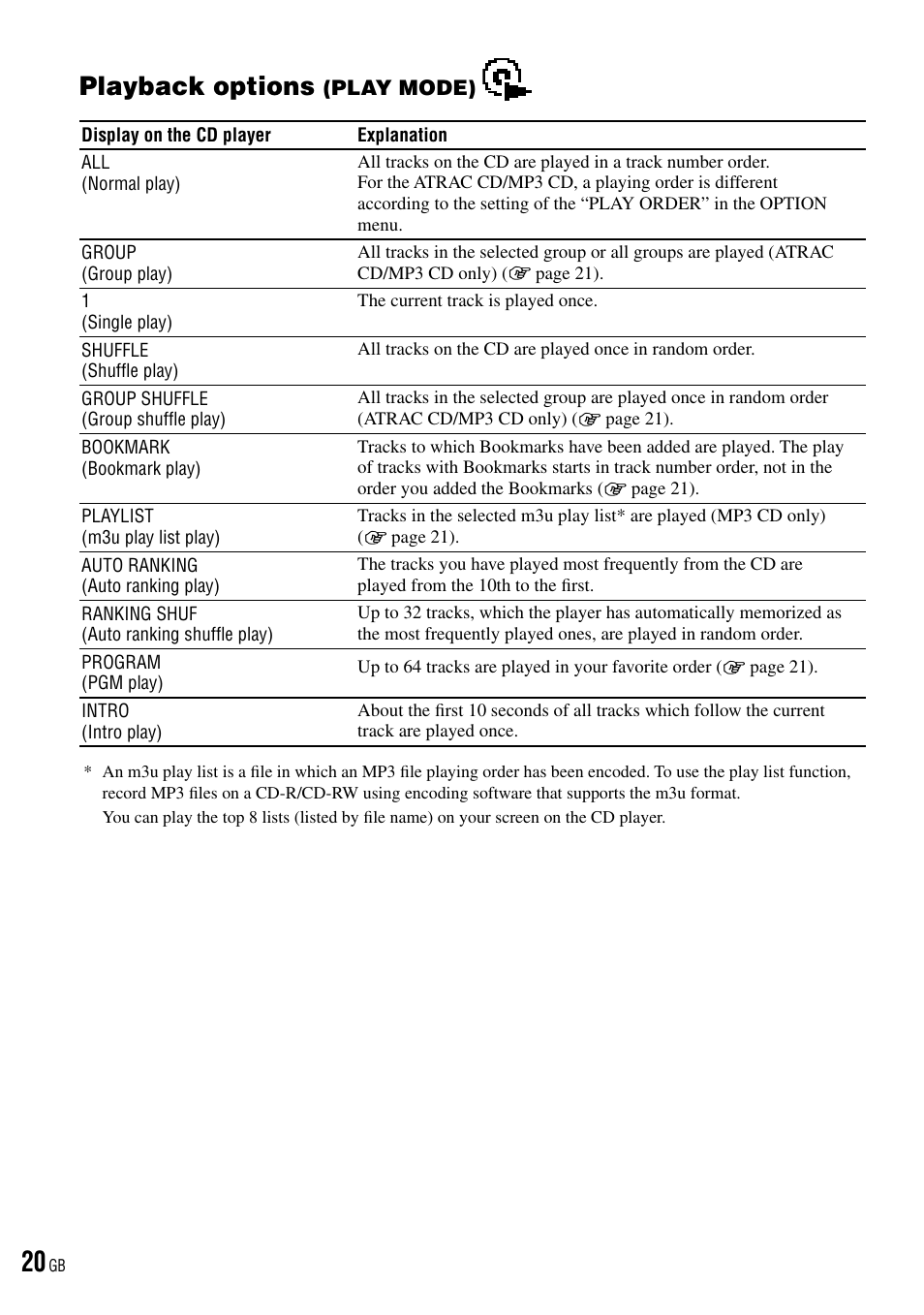 Playback options (play mode), Playback options | Sony D-NE520 User Manual | Page 20 / 103