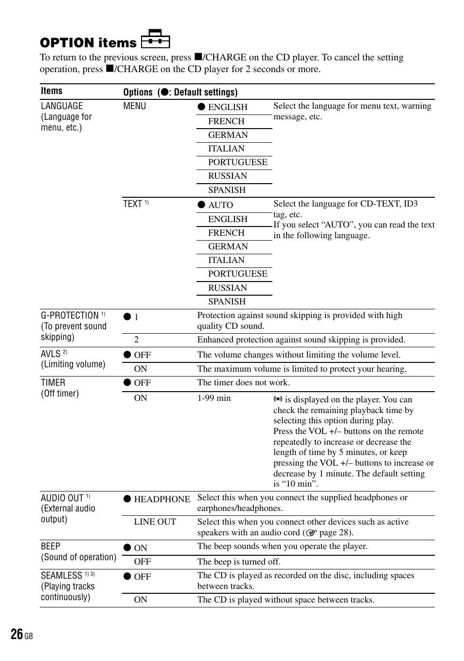 Option items | Sony D-NE520 User Manual | Page 26 / 103