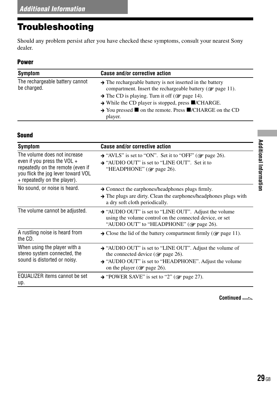 Additional information, Troubleshooting | Sony D-NE520 User Manual | Page 29 / 103