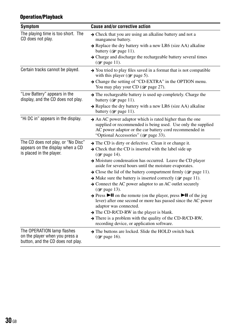 Sony D-NE520 User Manual | Page 30 / 103