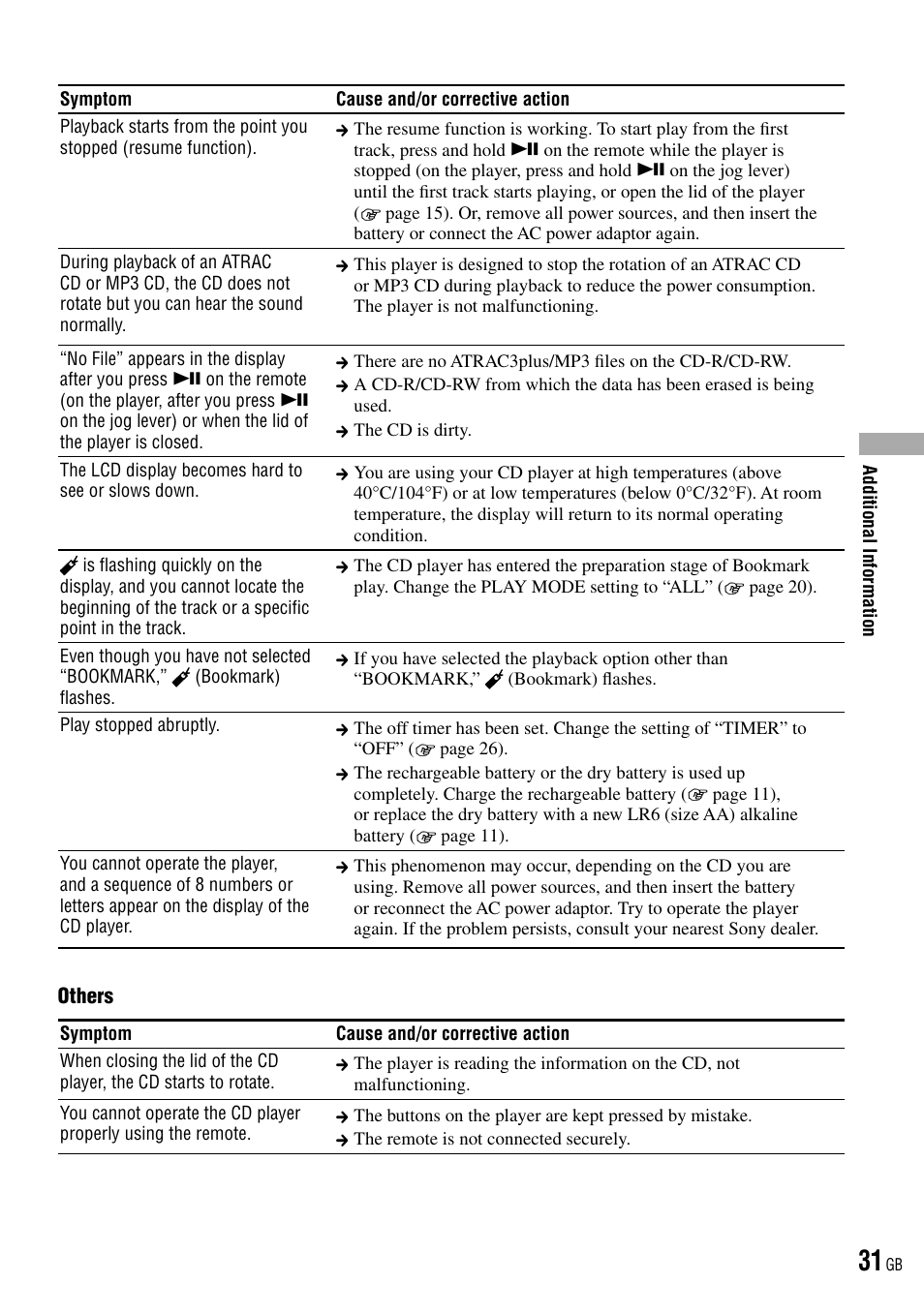 Sony D-NE520 User Manual | Page 31 / 103
