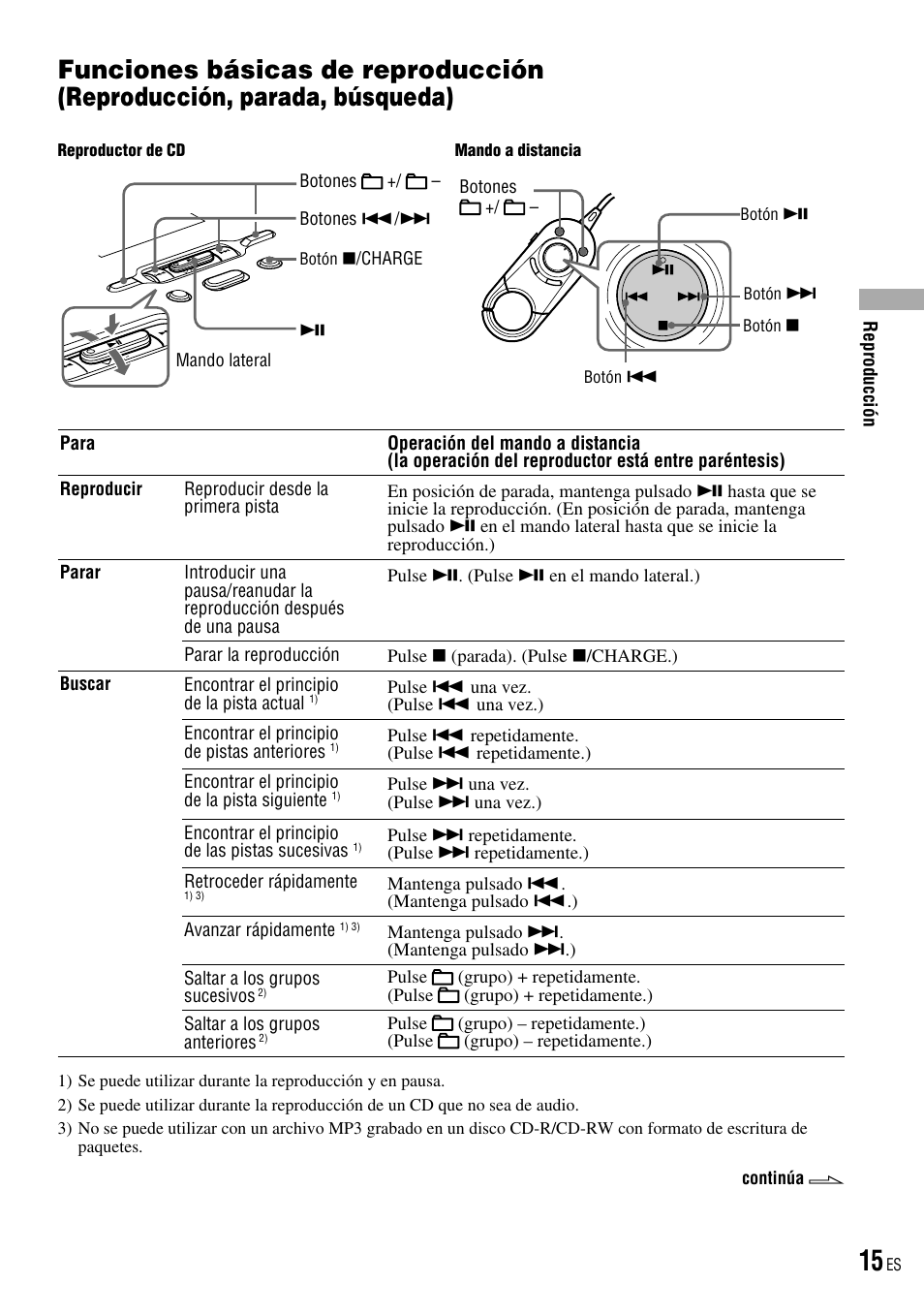 Funciones básicas de reproducción, Reproducción, parada, búsqueda) | Sony D-NE520 User Manual | Page 49 / 103