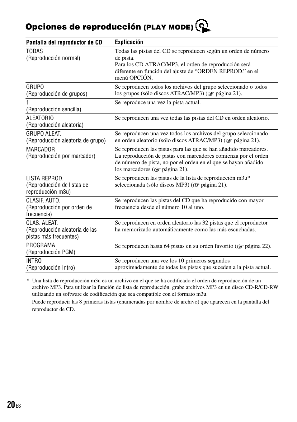Opciones de reproducción (play mode), Opciones de reproducción, Play mode) | Sony D-NE520 User Manual | Page 54 / 103