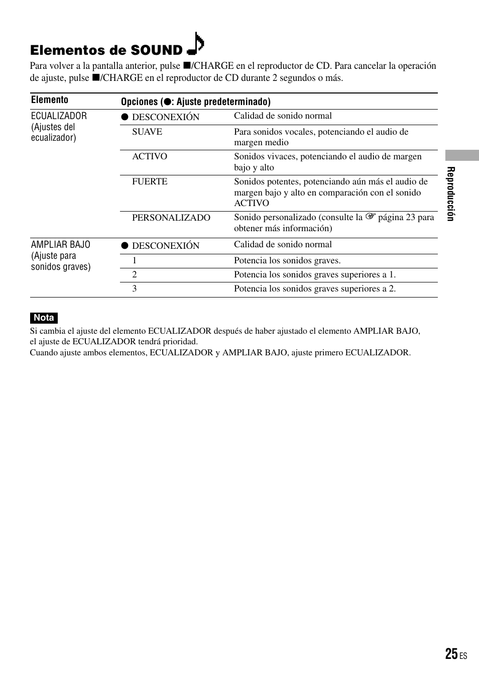 Elementos de sound | Sony D-NE520 User Manual | Page 59 / 103