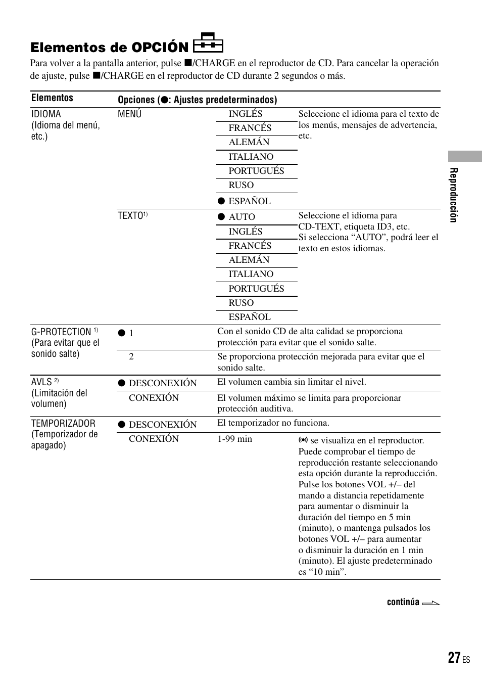 Elementos de opción | Sony D-NE520 User Manual | Page 61 / 103