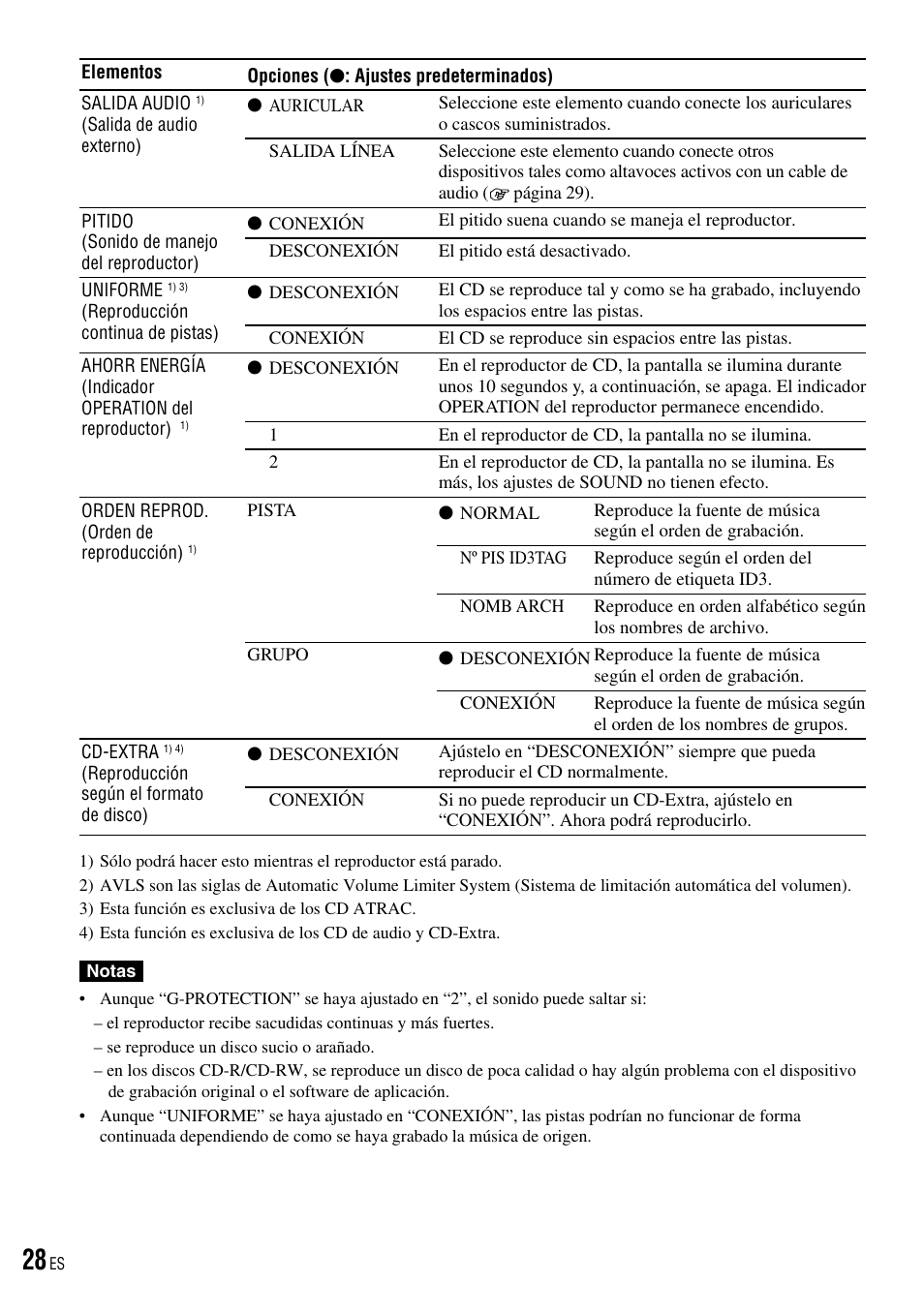 Sony D-NE520 User Manual | Page 62 / 103