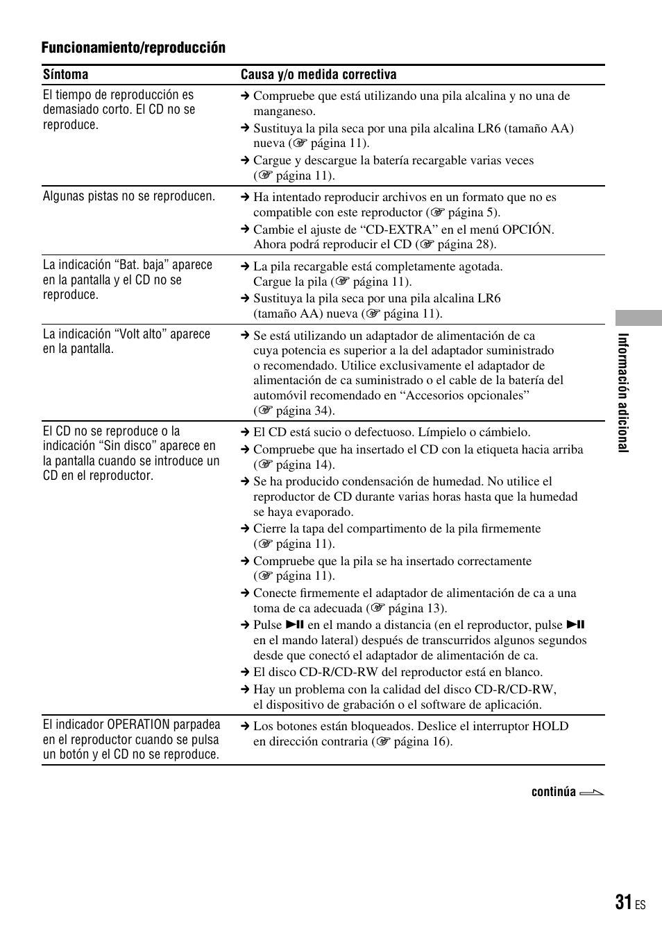 Sony D-NE520 User Manual | Page 65 / 103