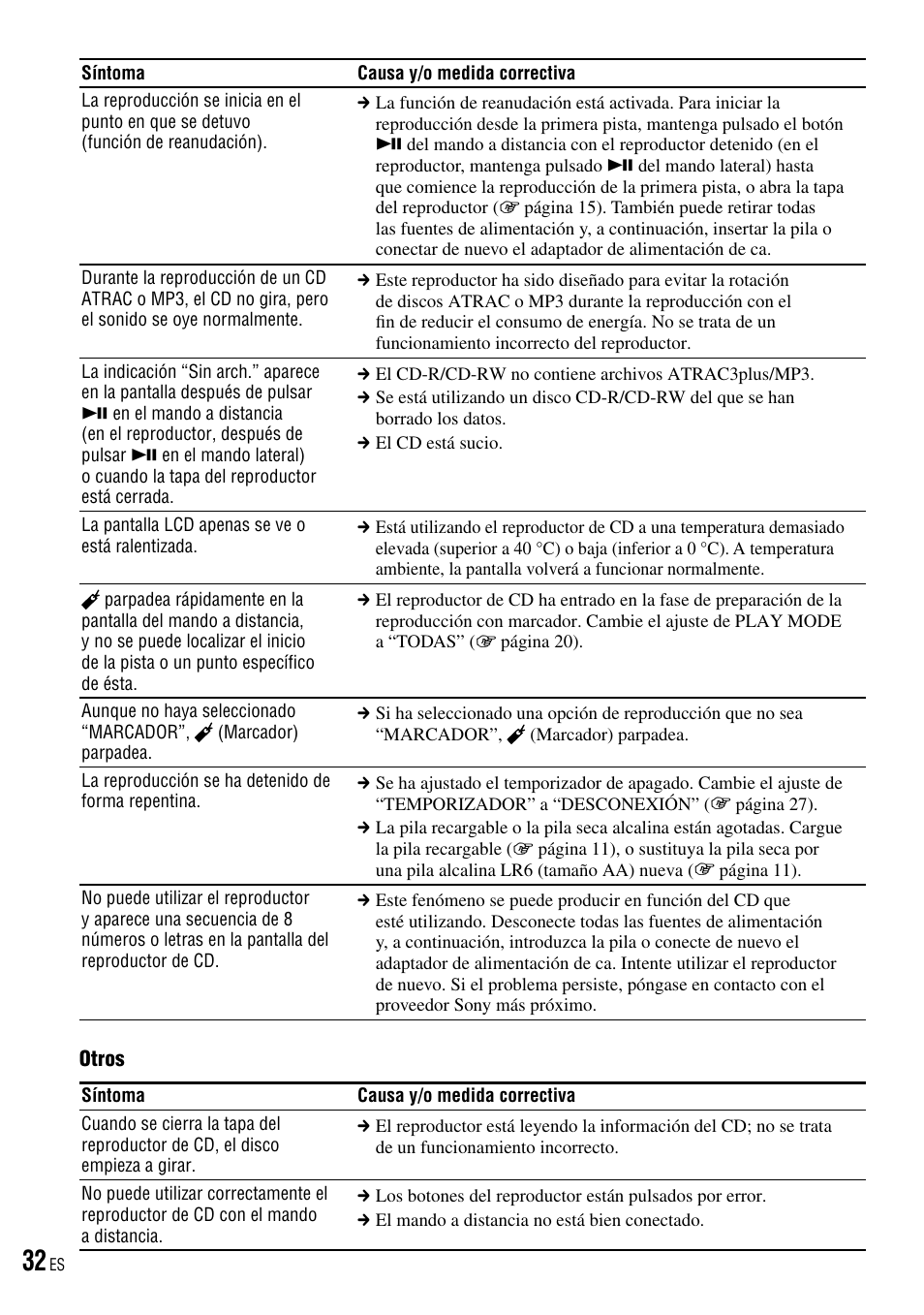 Sony D-NE520 User Manual | Page 66 / 103