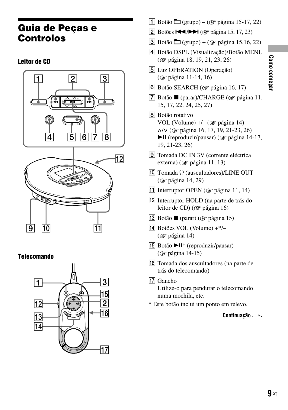 Guia de peças e controlos, Qs 1 qd qf qj qg 2 qh 3 | Sony D-NE520 User Manual | Page 77 / 103