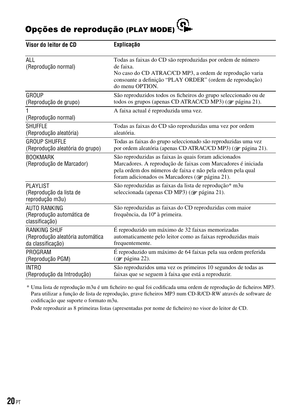 Opções de reprodução (play mode), Opções de reprodução | Sony D-NE520 User Manual | Page 88 / 103