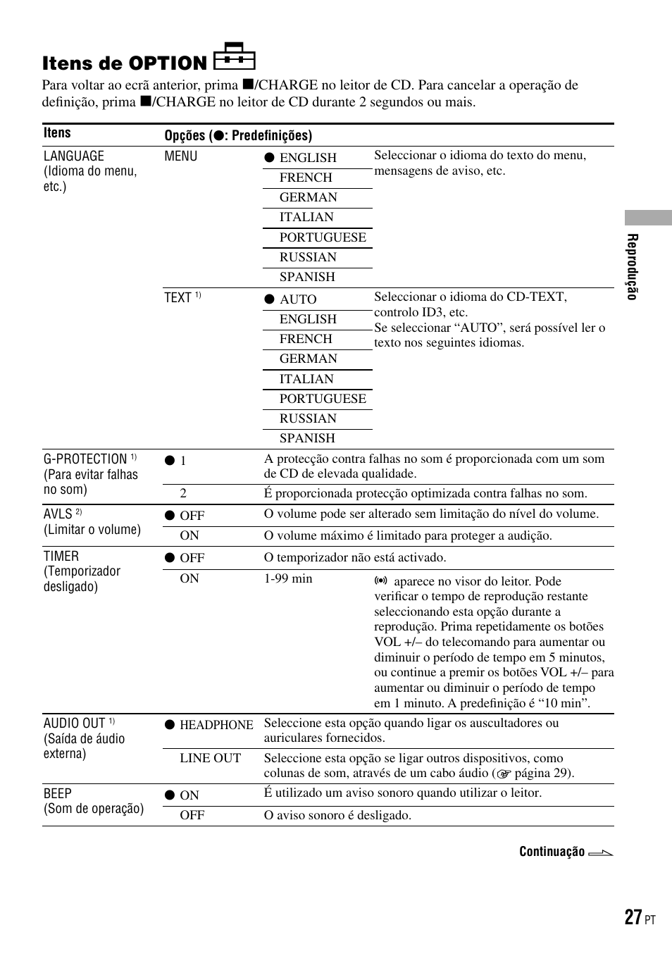 Itens de option | Sony D-NE520 User Manual | Page 95 / 103